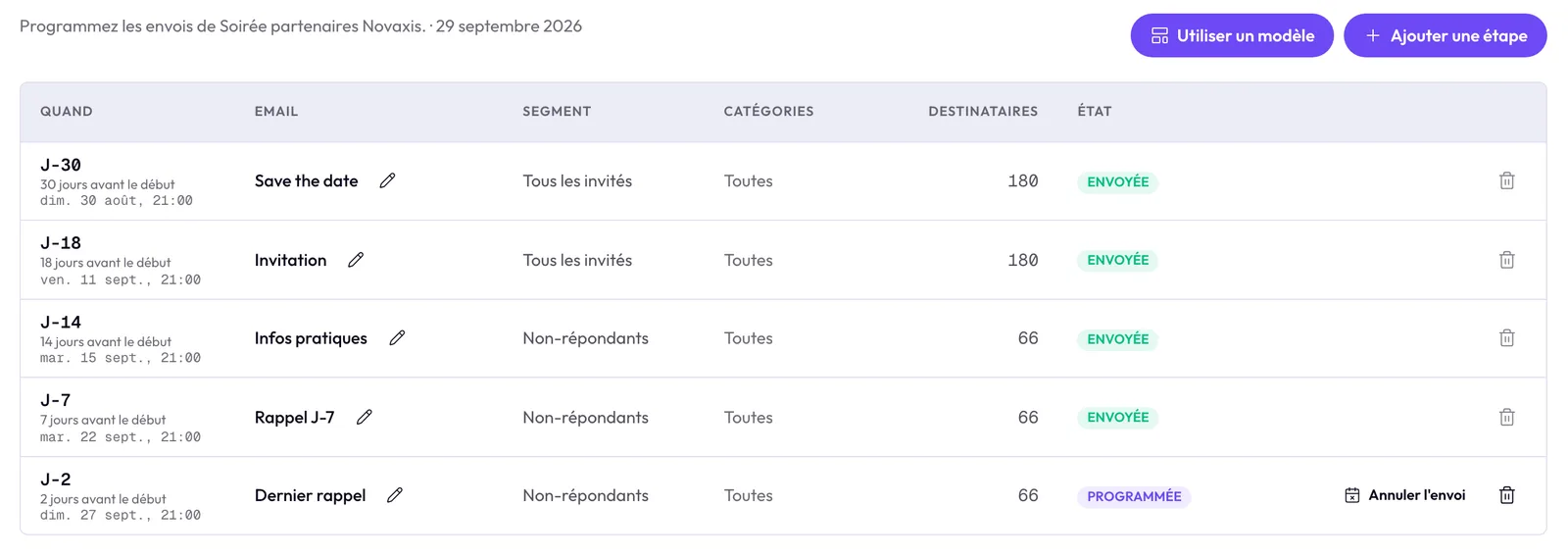 Les étapes d'envoi d'une soirée client, avec leur segment, leur nombre de destinataires et leur état.